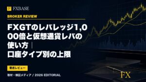 FXBASE記事サムネイル｜FXGTのレバレッジ1,000倍と仮想通貨レバの使い方｜口座タイプ別の上限